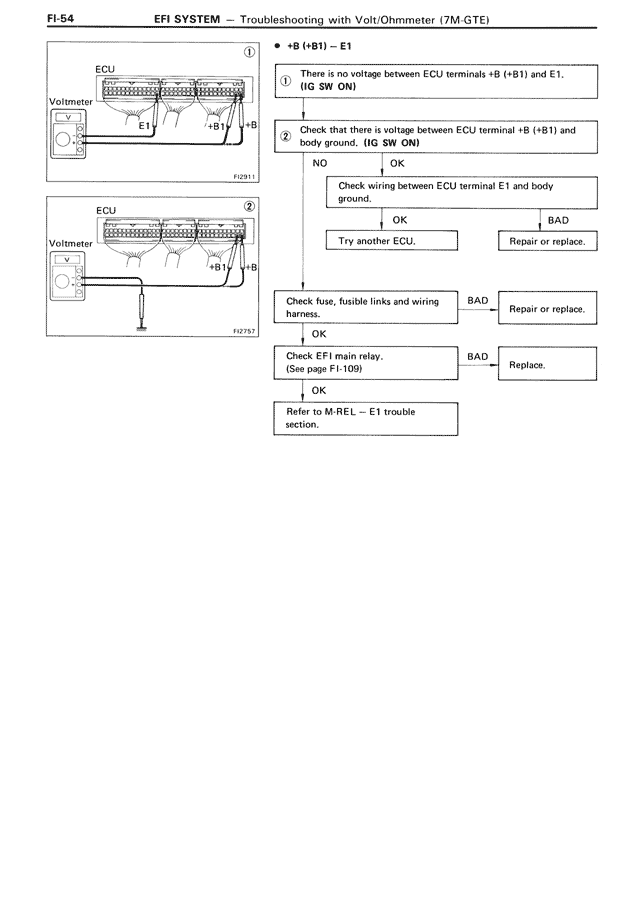 EFI System - FI-054