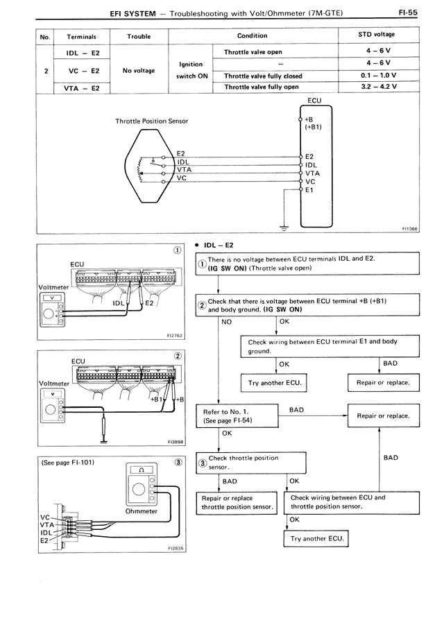 EFI System - FI-055