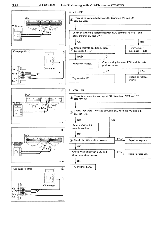 EFI System - FI-056
