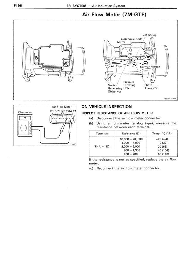 Air Flow Meter (7M-GTE)