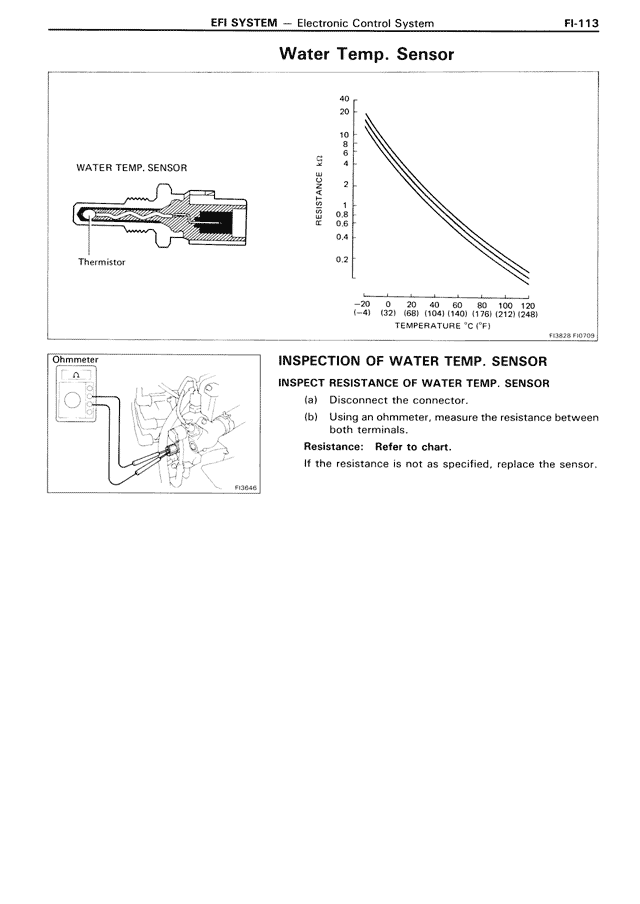 Water Temp. Sensor