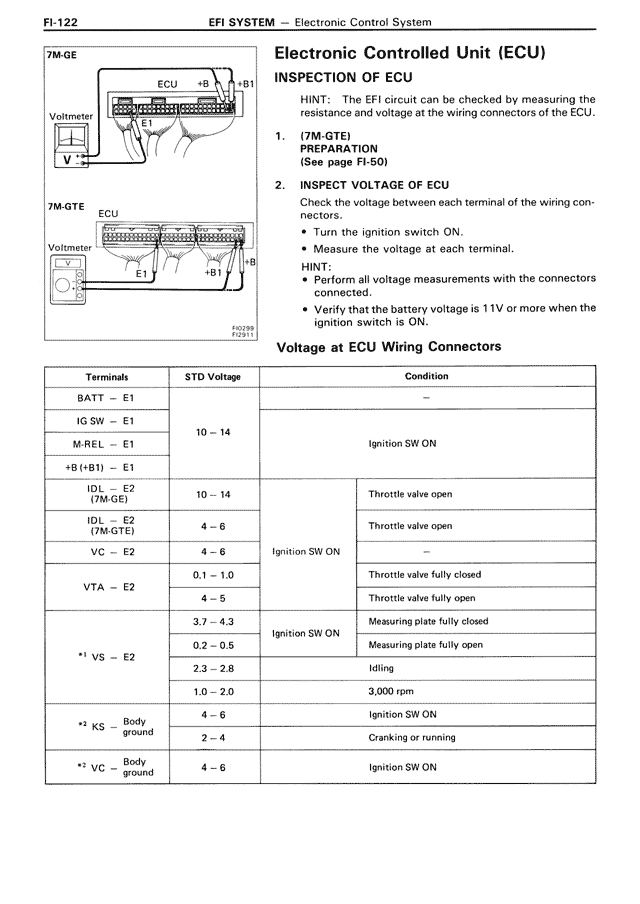 Engine Electronic Controlled Unit (ECU)