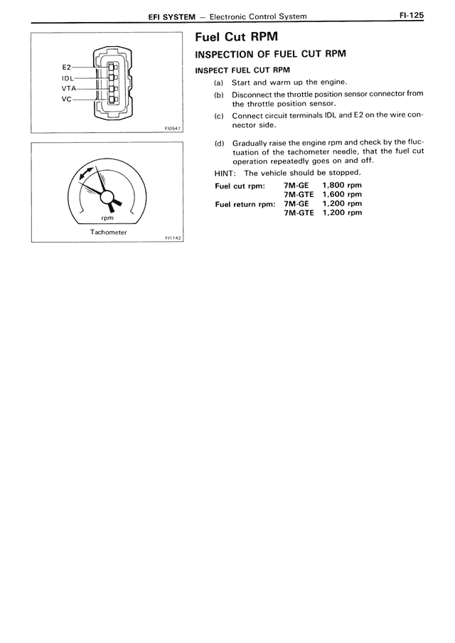 Fuel Cut RPM