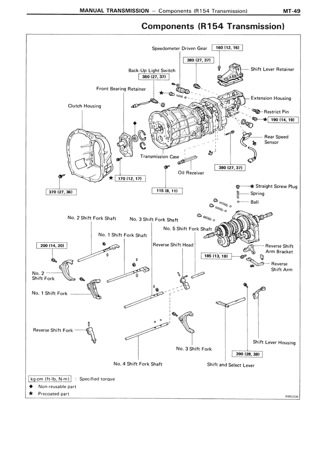 Components