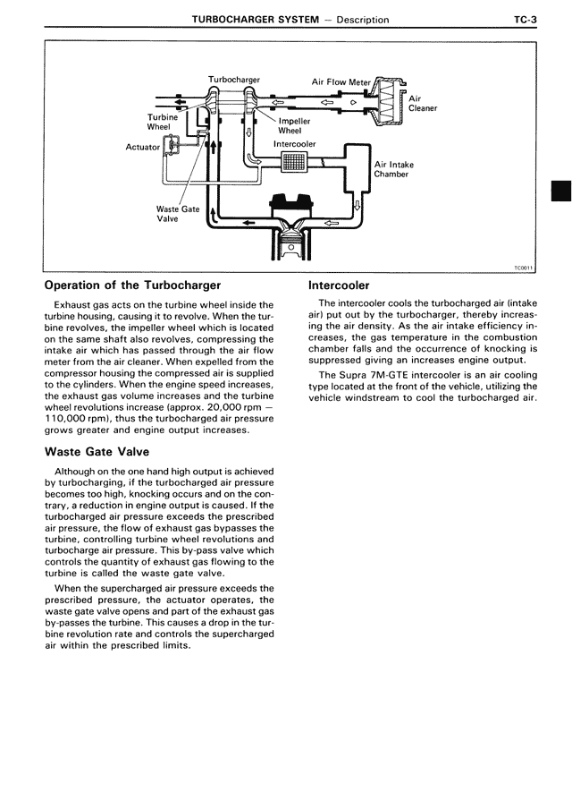 Turbocharger System - TC-03