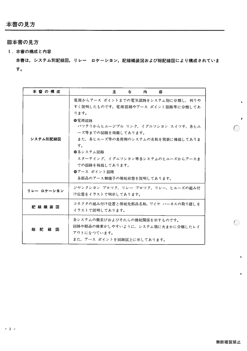 how to read this manual