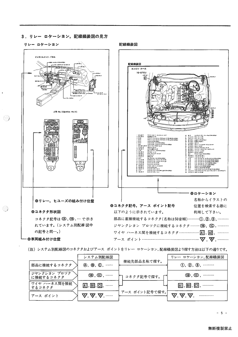 how to read this manual