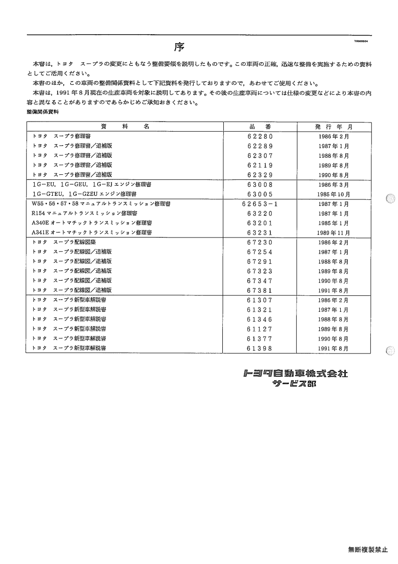 Index