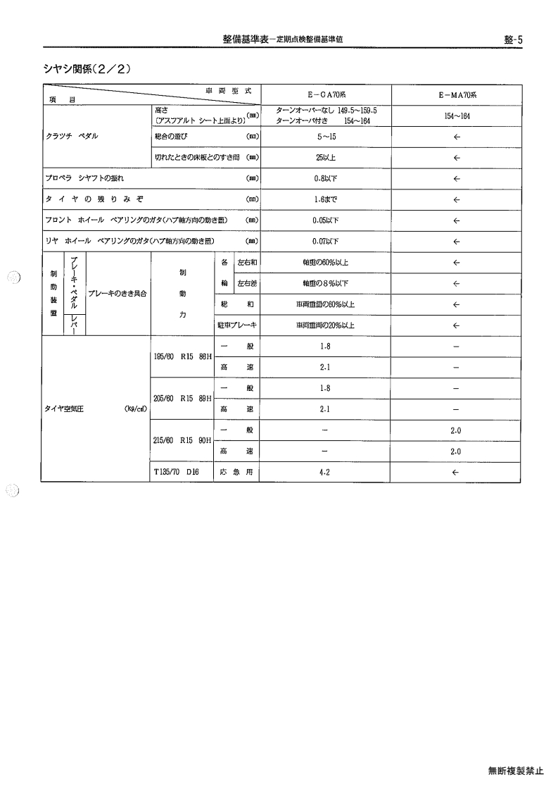 Maitenance standard table