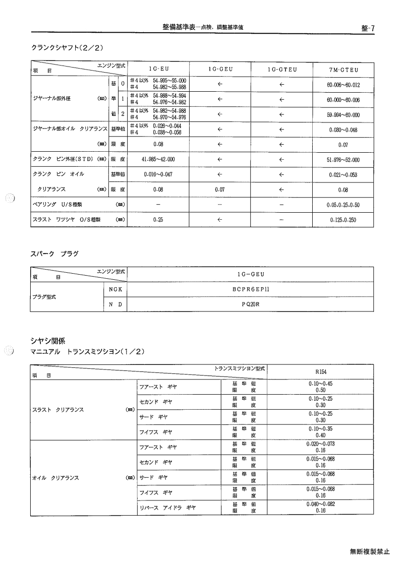 Maitenance standard table