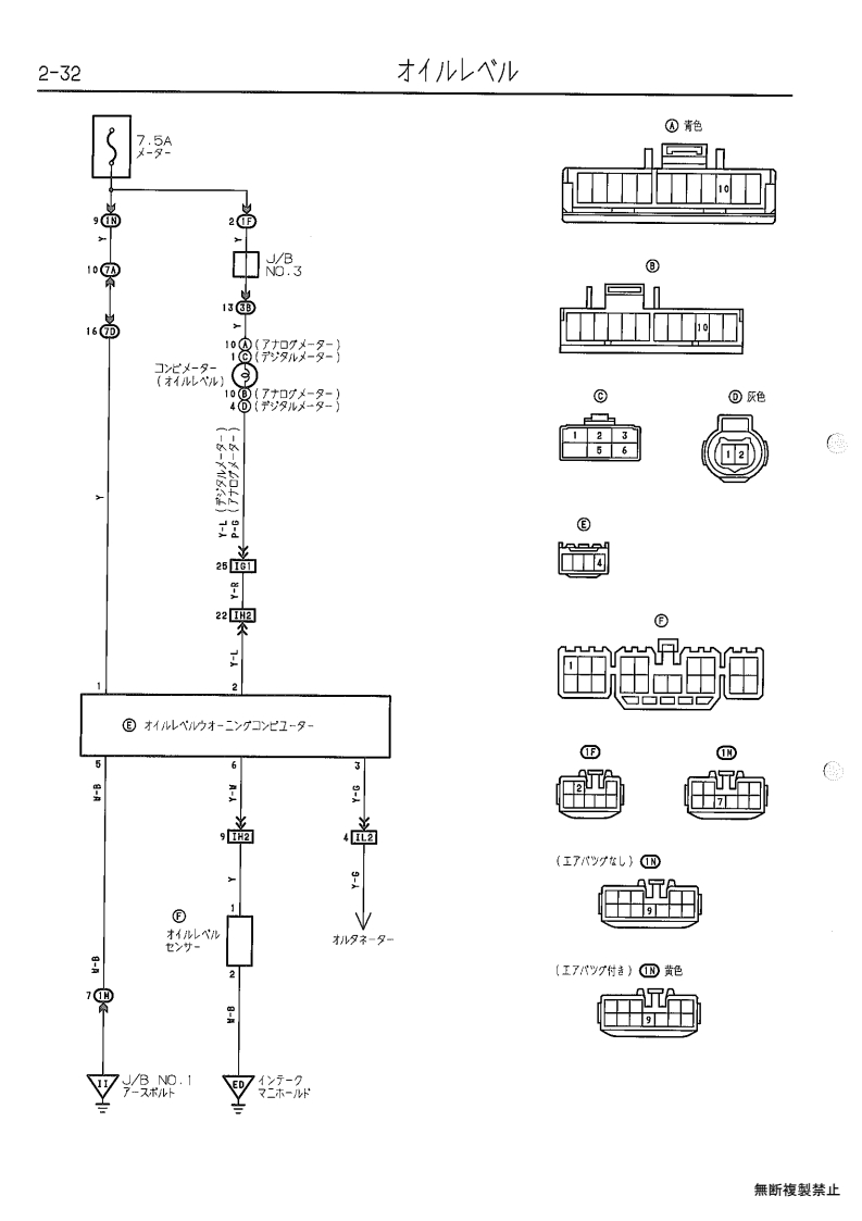 Oil Level