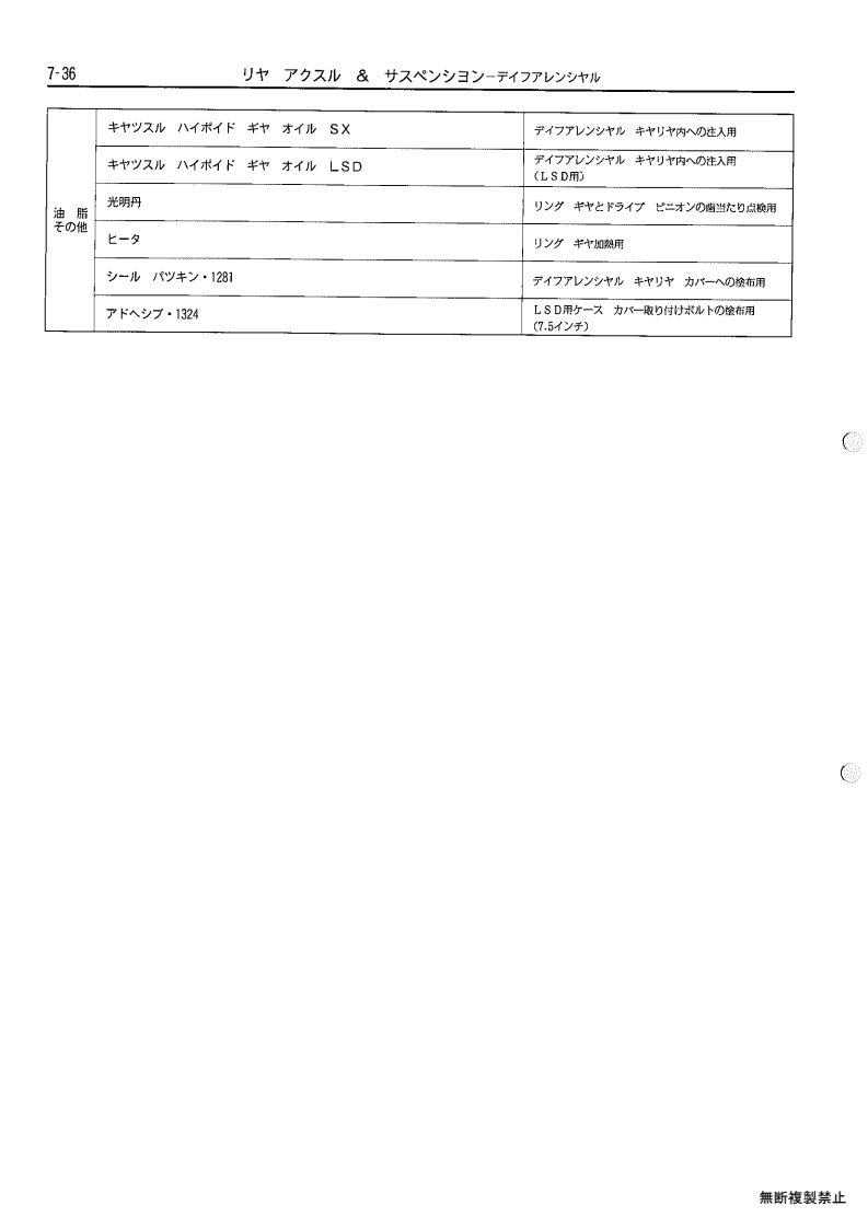 Rear axle & suspenion