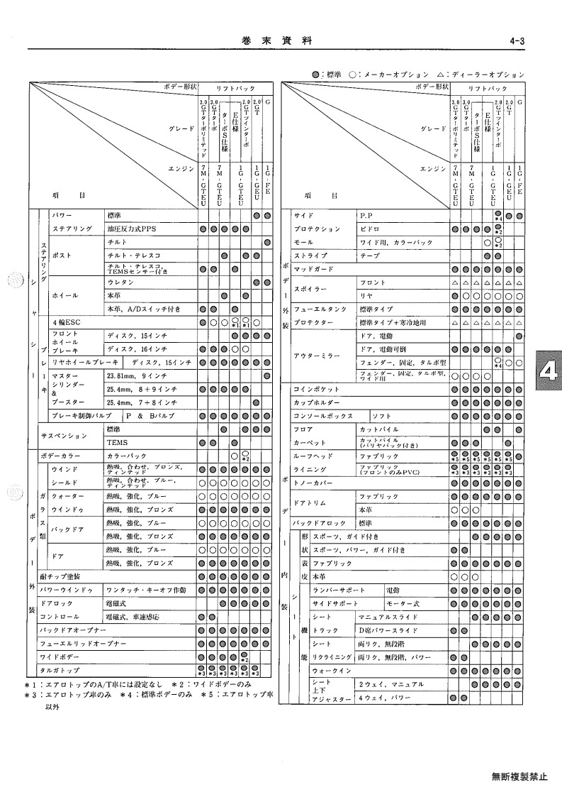 Ending material