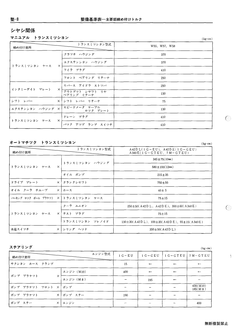 Service standards table