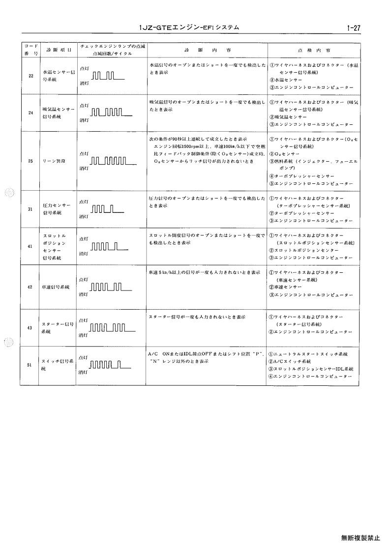 1JZ-GTE
