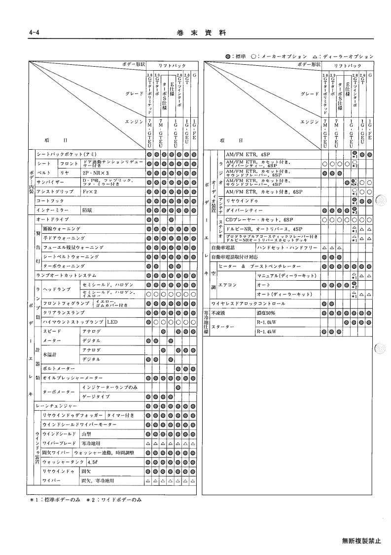 Ending material