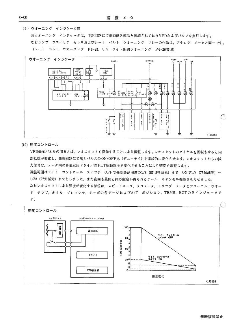Auxiliary equipment