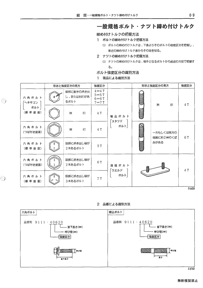 General overview