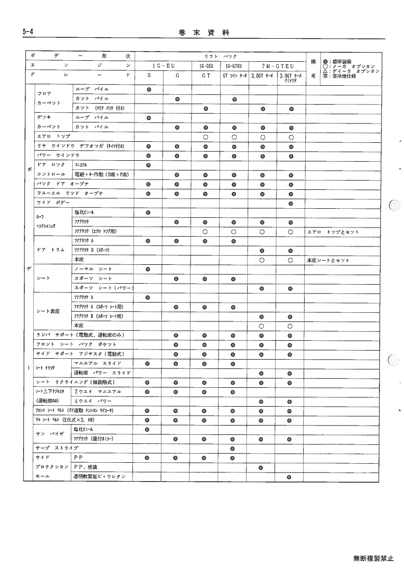 Ending material