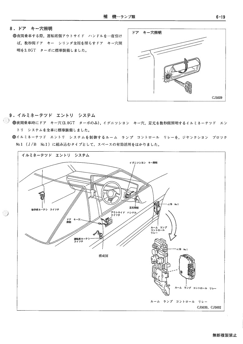 Auxiliary equipment
