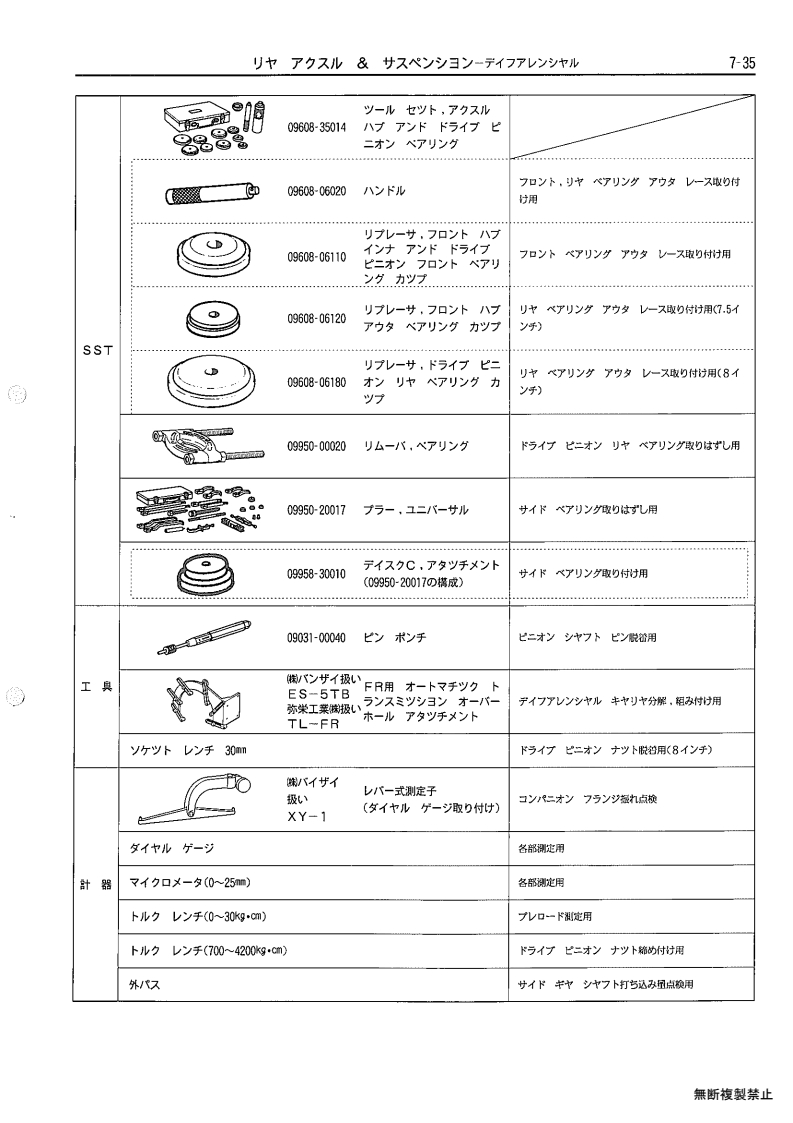 Rear axle & suspenion