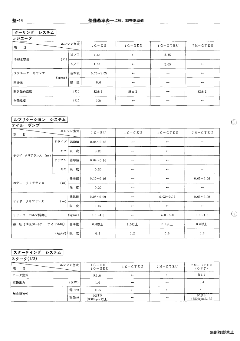 Service standards table