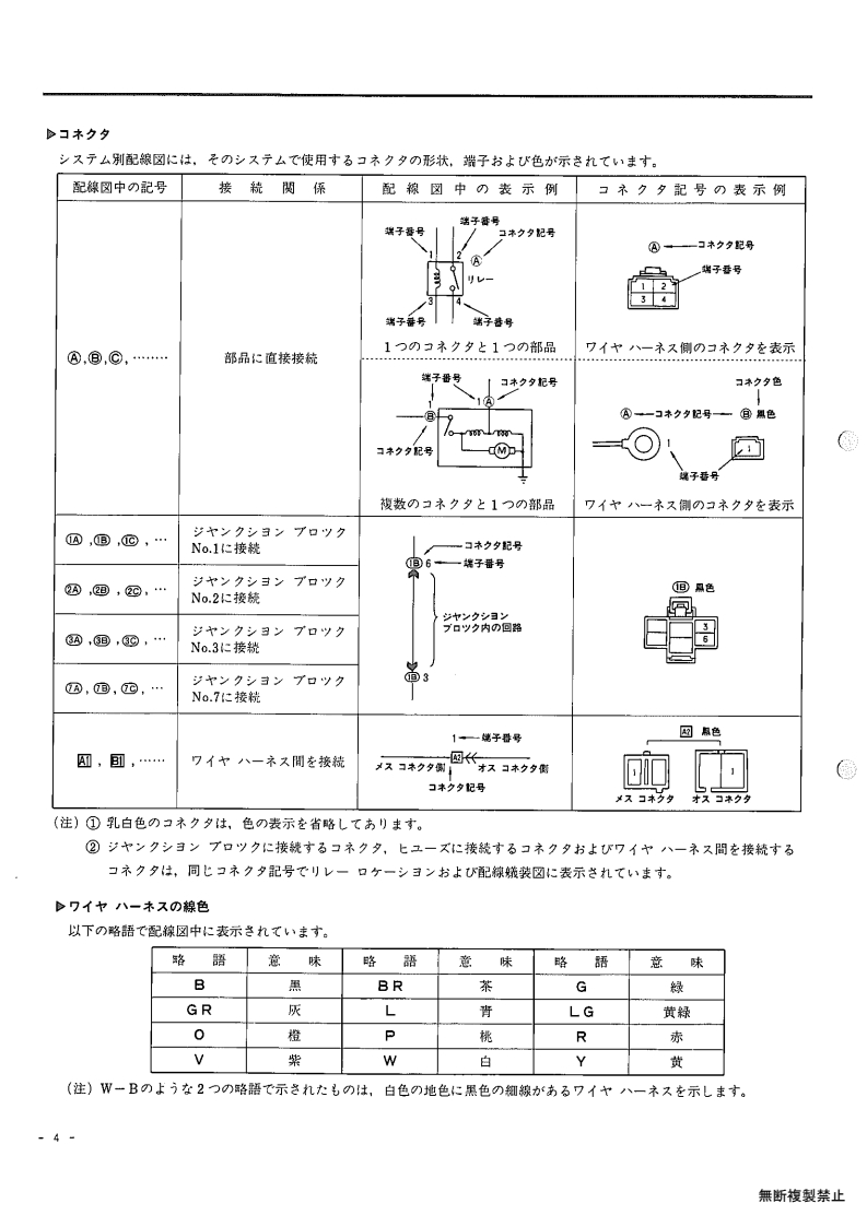 How to read this book
