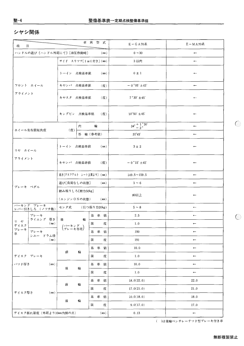 Service standards table