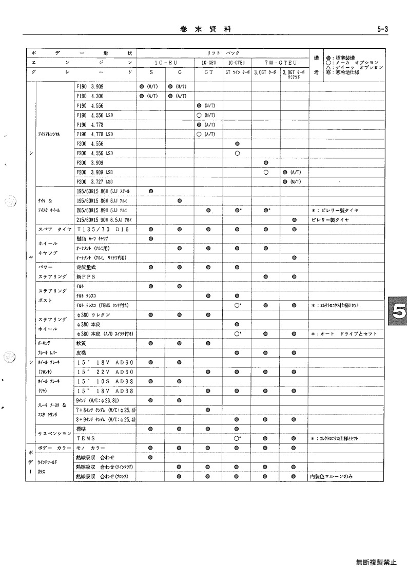 Ending material