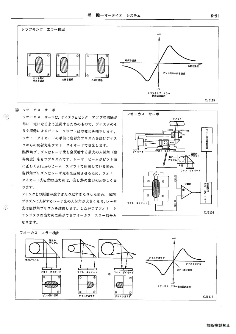 Auxiliary equipment