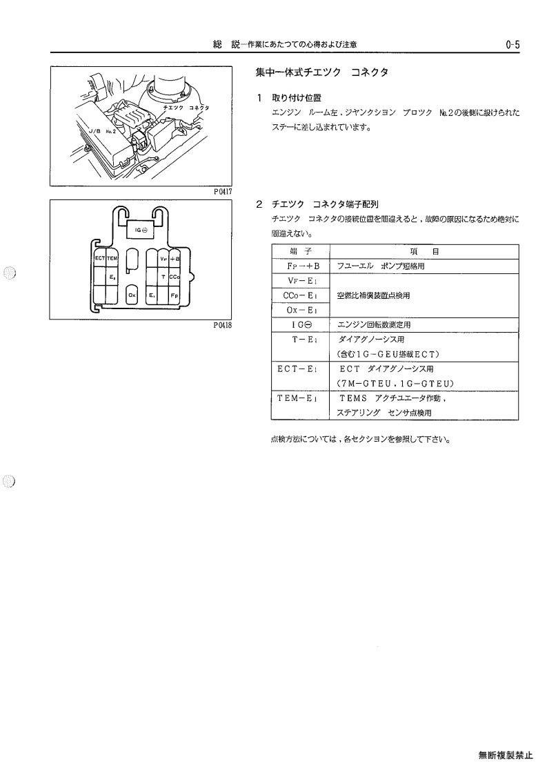 General overview