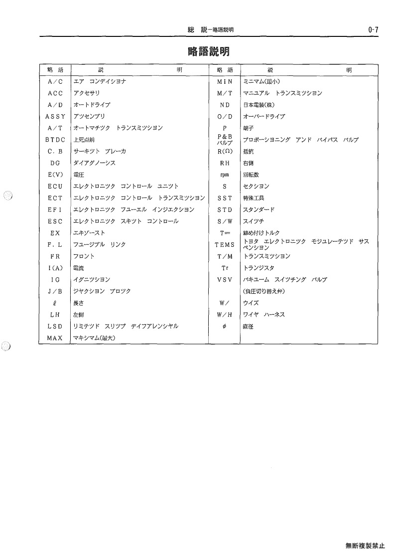 General overview