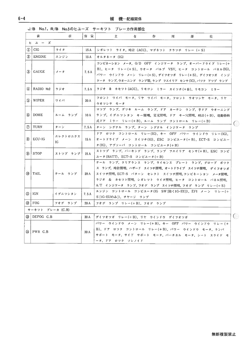 Auxiliary equipment
