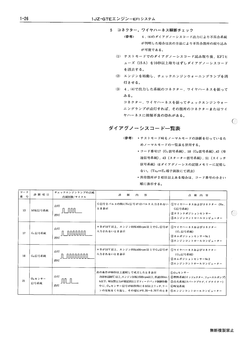 1JZ-GTE