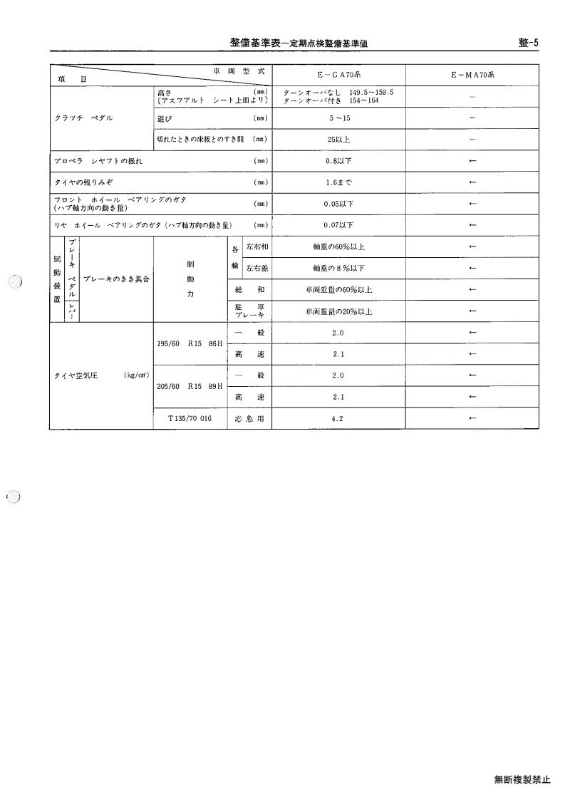 Service standards table