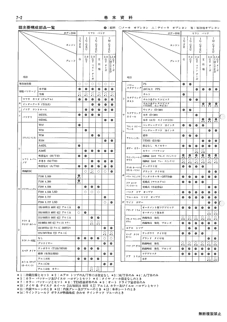 Ending material
