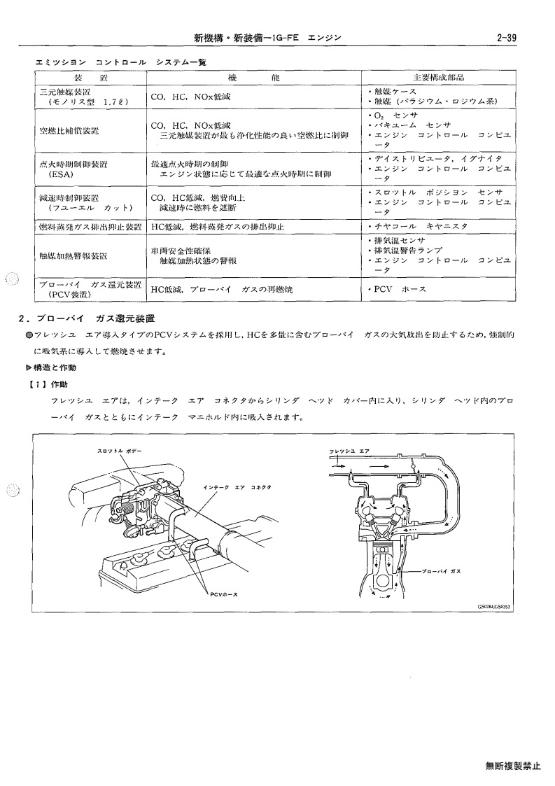 New mechanism, new equipment