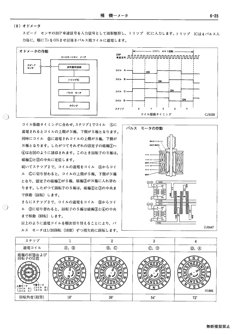 Auxiliary equipment