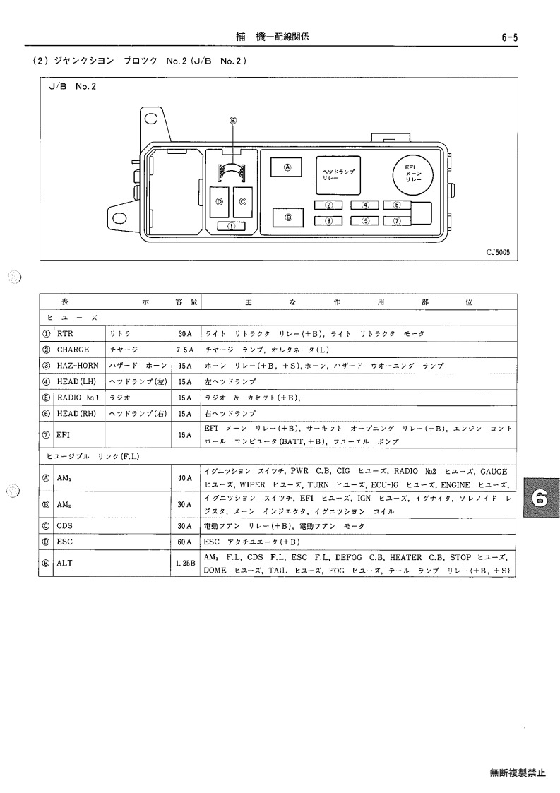 Auxiliary equipment