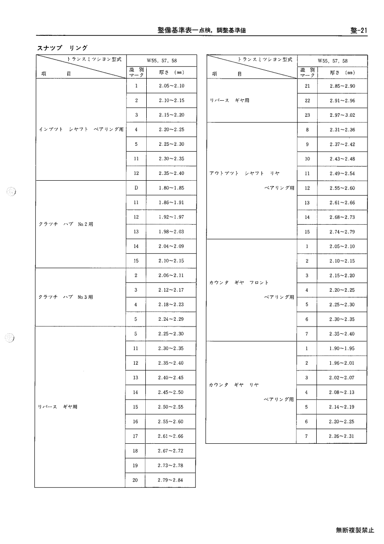 Service standards table