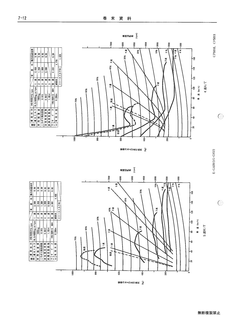 Appendix