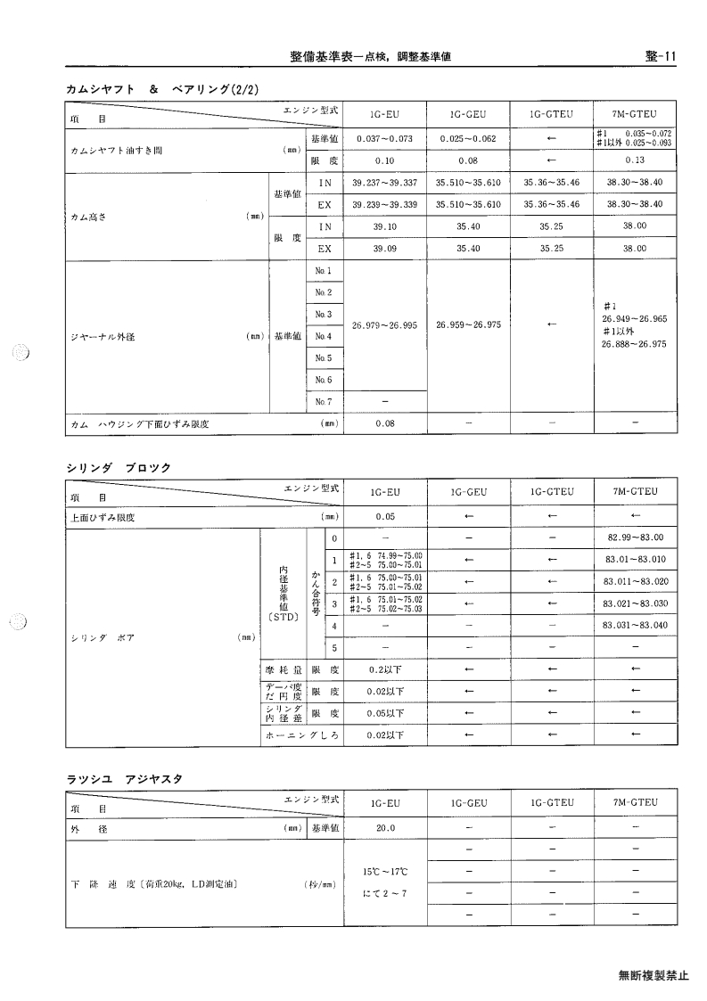 Service standards table