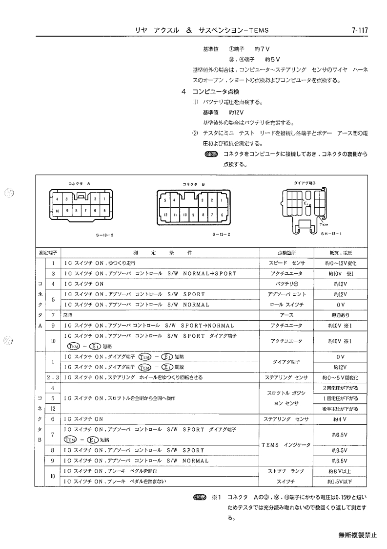 Rear axle & suspenion