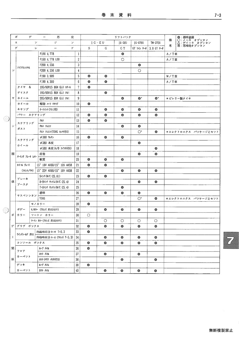 Appendix