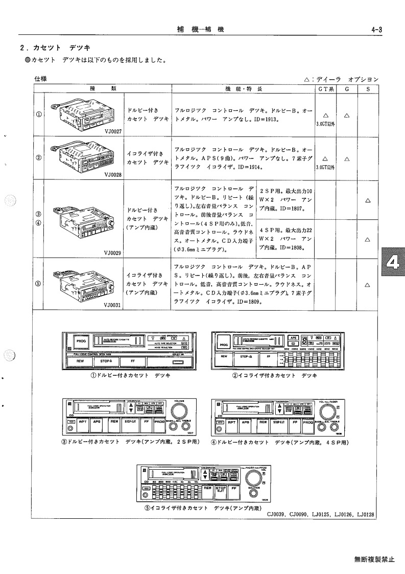 Auxiliary equipment