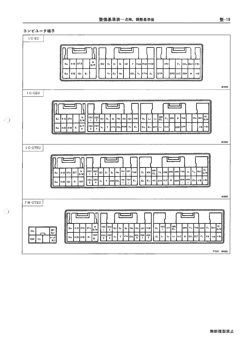 Service standards table