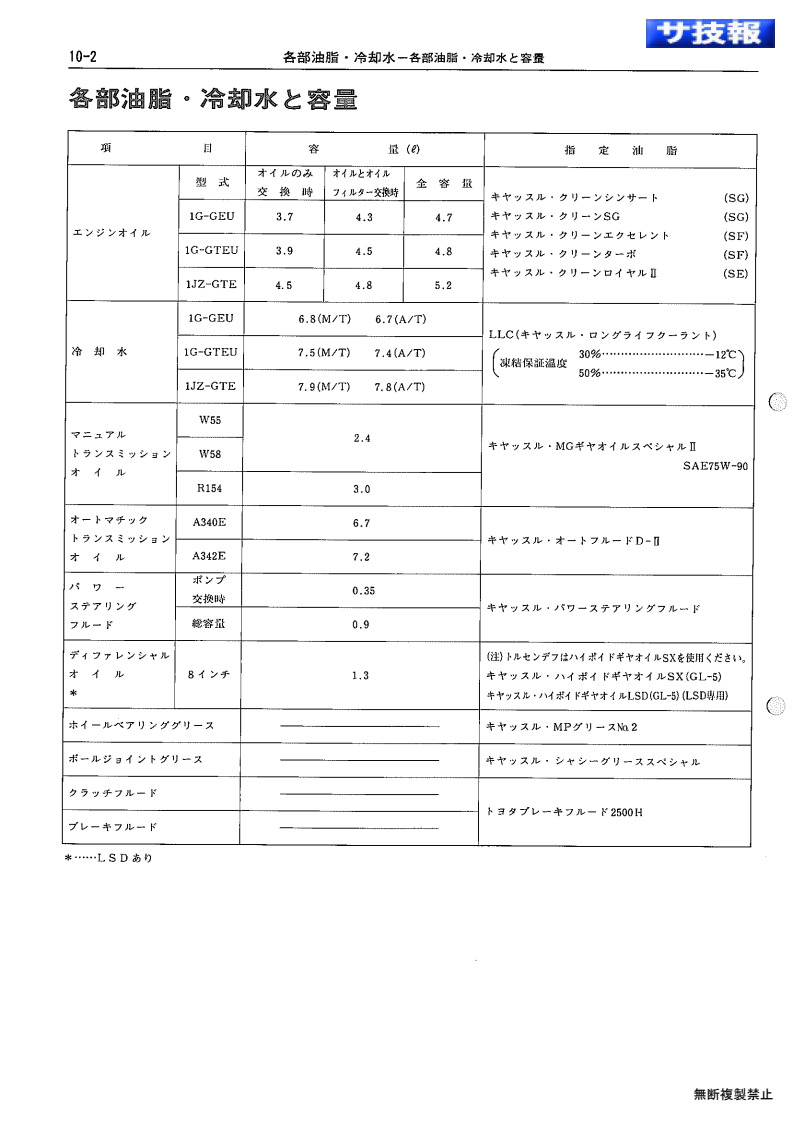 Oil & cooling water capacity