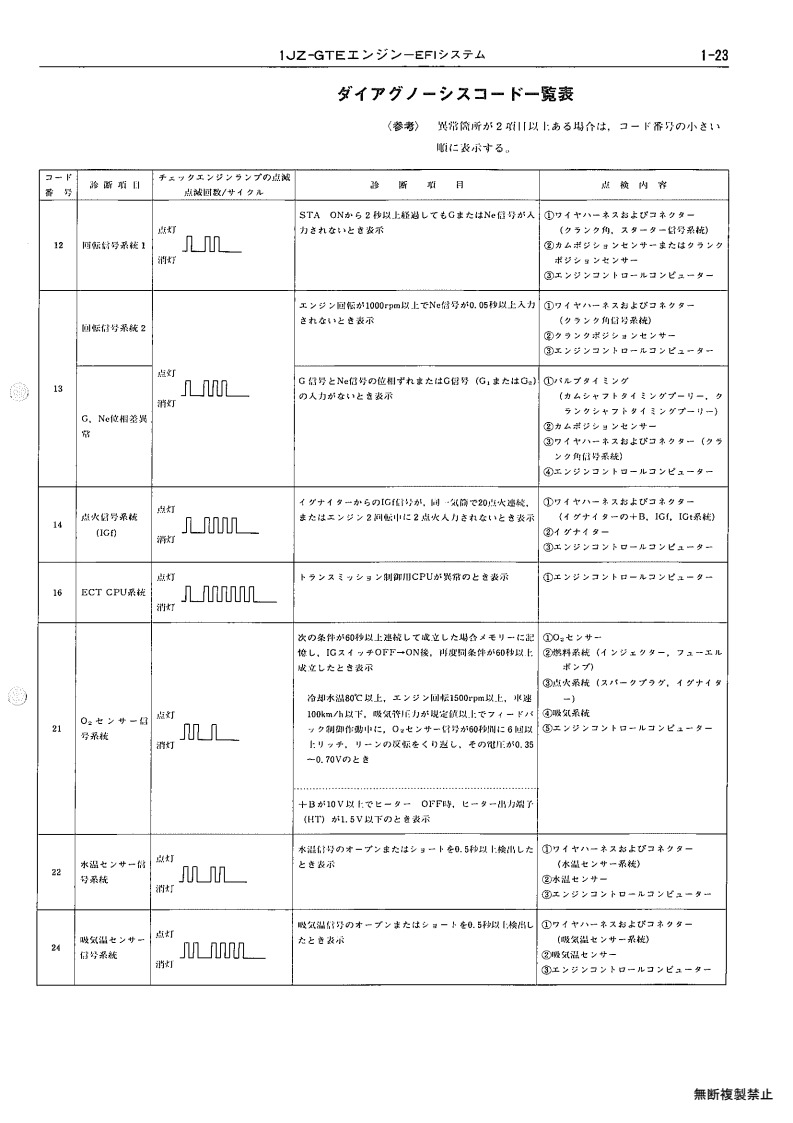 1JZ-GTE