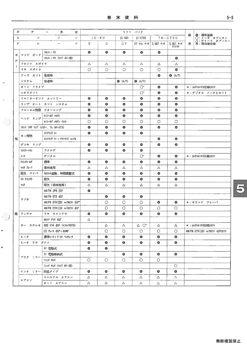 Ending material