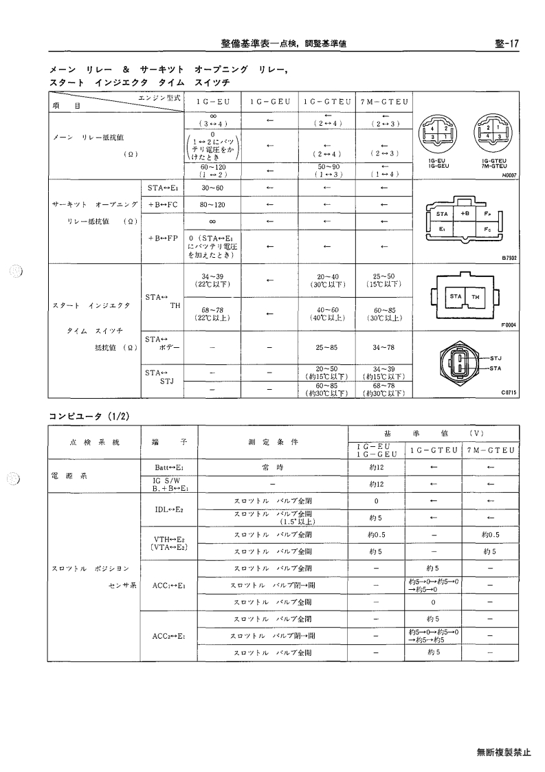 Service standards table